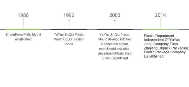 China Zhejiang Ukpack Packaging Co., Ltd. company profile 0