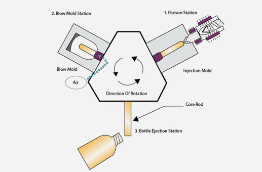 Zhejiang Ukpack Packaging Co., Ltd. factory production line 1