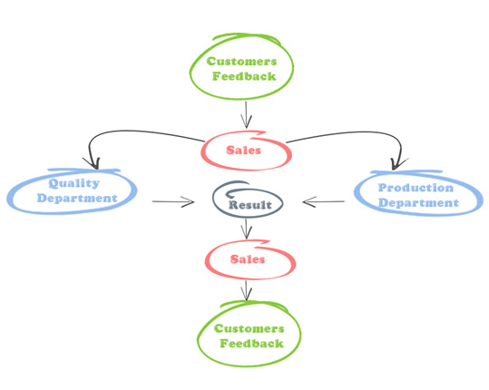 Zhejiang Ukpack Packaging Co., Ltd. factory production line 0