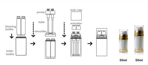 15mlx2 25mlx2 Double Tube AS Airless Lotion Bottle 3